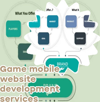 IGaming custom application development companies